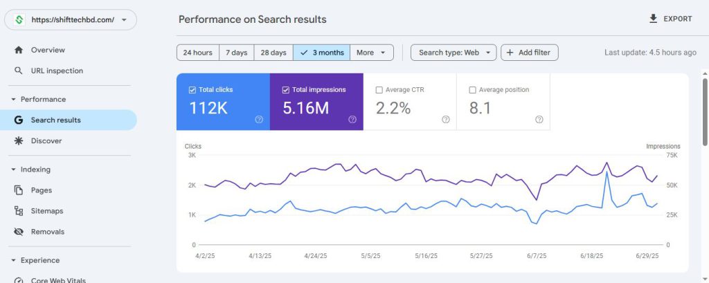 Last 3 Months Search Console Report