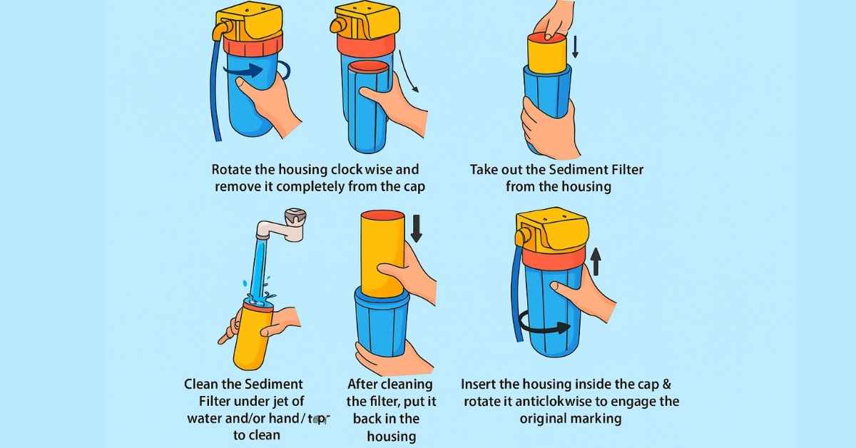 How to Clean Pureit Classic Water Purifier